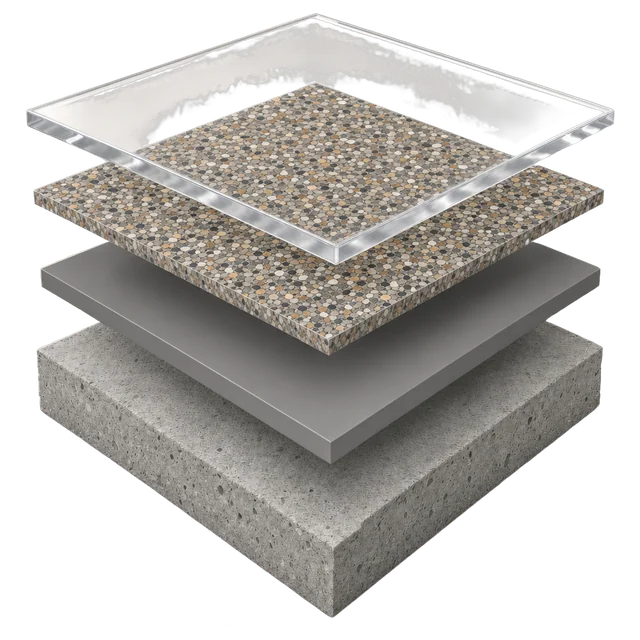 Flake system layers: concrete substrate, pigmented basecoat, flake broadcast, clear topcoat